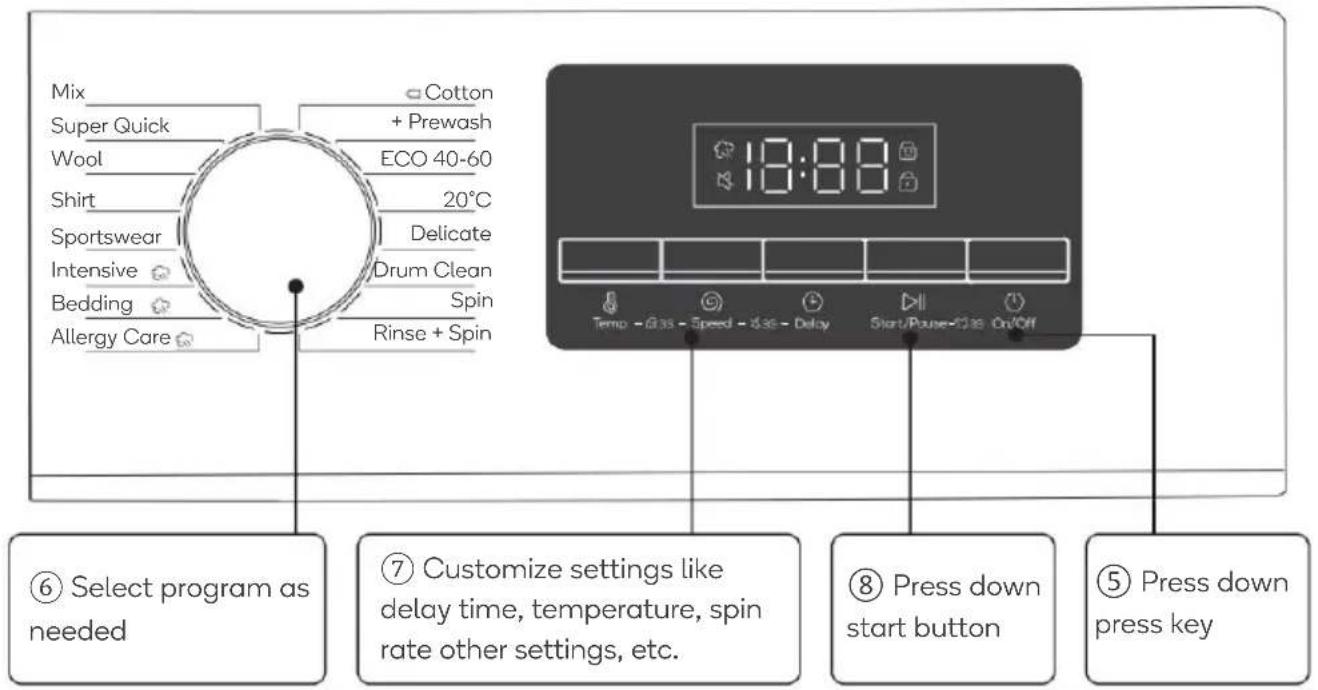 Mix Super Quick Wool Shirt Sportswear Intensive Bedding Allergy Care Cotton + Prewash ECO 40-60 20°C Delicate Drum Clean Spin Rinse + Spin ⑥ Select program as needed ⑦ Customize settings like delay time, temperature, spin rate other settings, etc. ⑧ Press down start button ⑤ Press down press key Temp - @35 - Speed - @36 - Delay Start/Power-@35 On/OFF 18:88