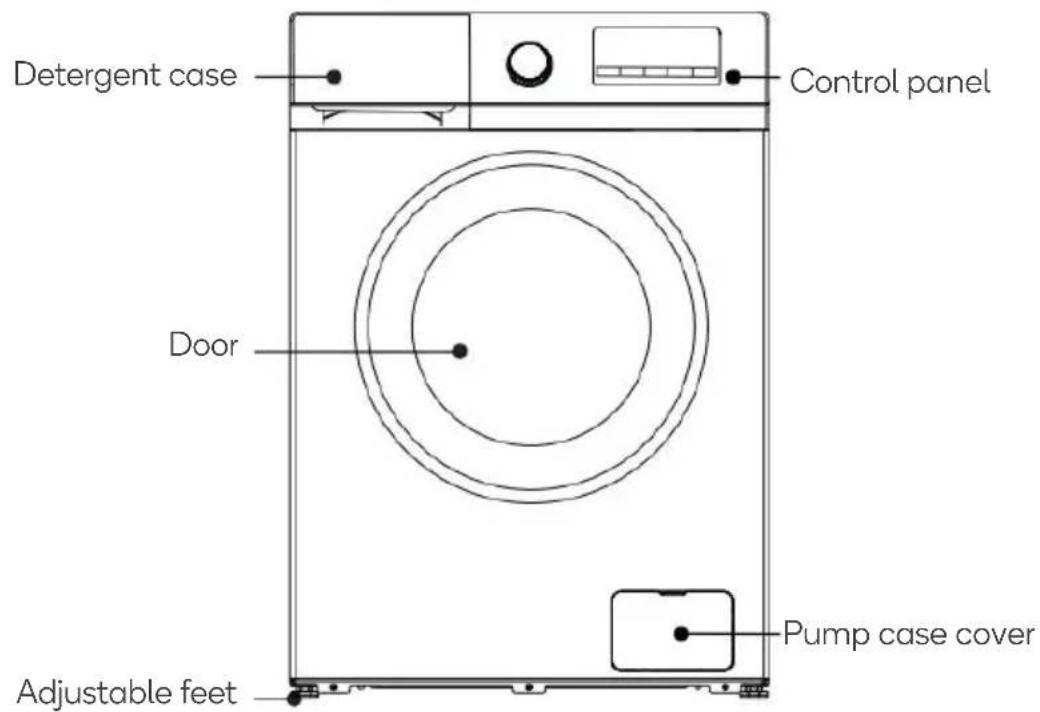 Detergent case Control panel Door Pump case cover Adjustable feet