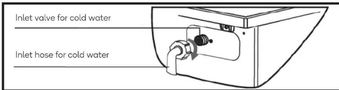 Inlet valve for cold water Inlet hose for cold water