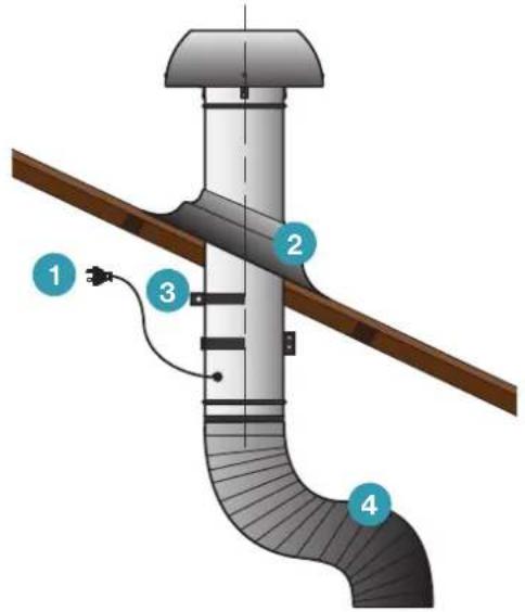 FALMEC F5RM90B2-ER1140 - STEP 8: - 5