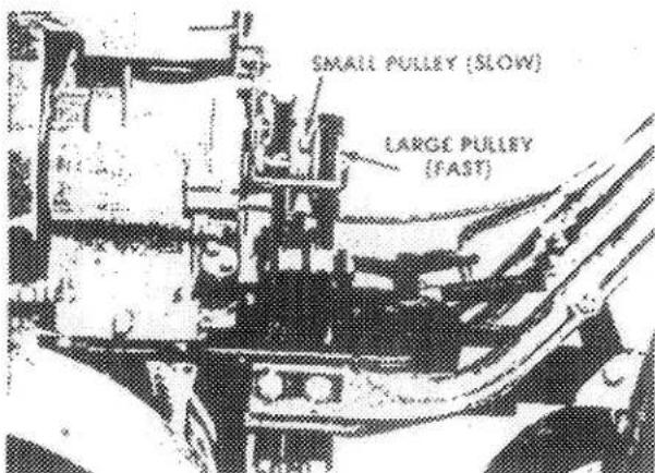SMALL PULLEY (SLOW) LARGE PULLEY (FAST)