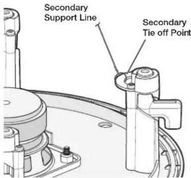 Secondary Support Line Secondary Tie off Point