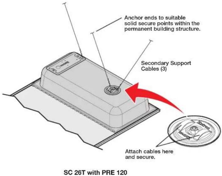 Anchor ends to suitable solid secure points within the permanent building structure. Secondary Support Cables (3) Attach cables here and secure. SC 26T with PRE 120