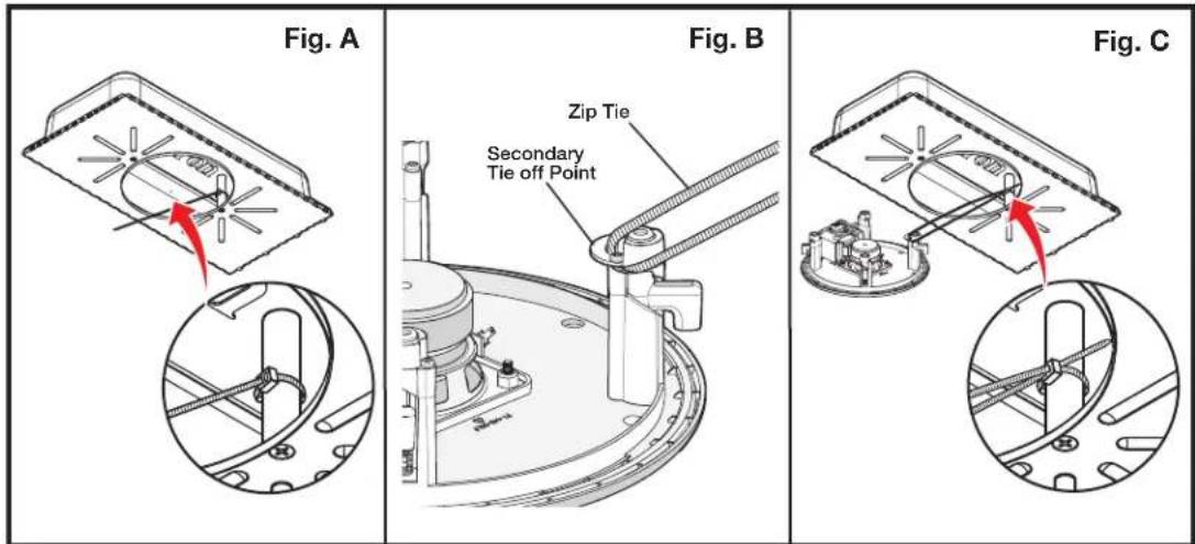 Fig. A Fig. B Zip Tie Secondary Tie off Point Fig. C