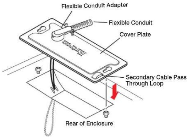 Flexible Conduit Adapter Flexible Conduit Cover Plate Secondary Cable Pass Through Loop Rear of Enclosure