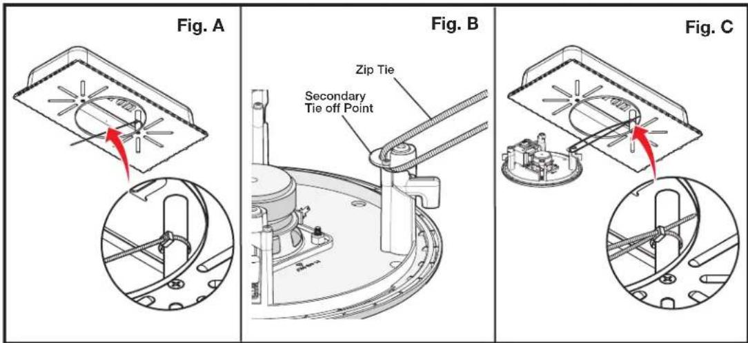 Fig. A Fig. B Zip Tie Secondary Tie off Point Fig. C