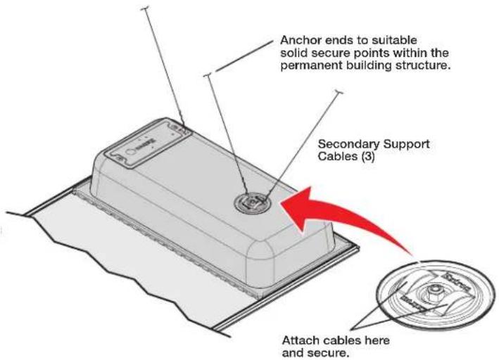 Anchor ends to suitable solid secure points within the permanent building structure. Secondary Support Cables (3) Attach cables here and secure.
