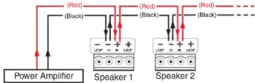 Power Amplifier (Red) (Black) Speaker 1 (Red) (Black) Speaker 2 (Red) (Black)