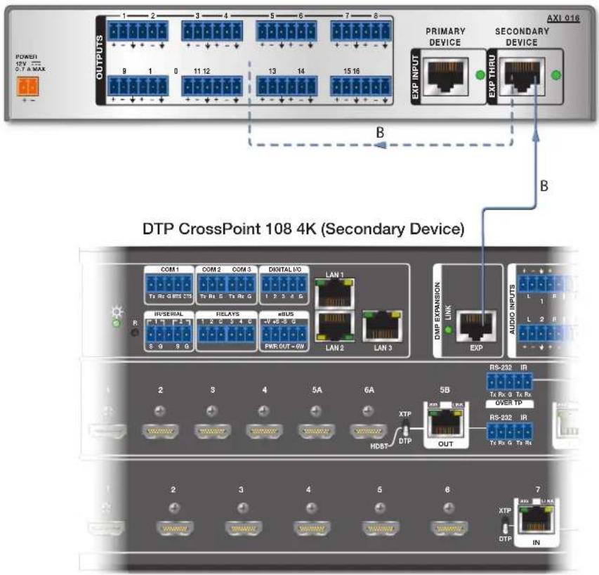 AXI 016 PRIMARY DEVICE SECONDARY DEVICE EXP INPUT EXP THRU OUTPUTS 1 2 3 4 5 6 7 8 9 1 0 11 12 13 14 15 16 B B DTP CrossPoint 108 4K (Secondary Device) COM 1 COM 2 COM 3 DIGITAL IXO LAN 1 Ta Rx G RTS CTS Ta Rx G Ta Rx G 1 2 3 4 G IR/SERIAL RELAYS mBUS 1.2 G 3.4 G -V+3-8 G PWR OUT = 6W LAN 2 LAN 3 DMP EXPANSION LINK EXP AUDIO INPUTS L 1 L 2 R R 3 G 9 G LAN 2 LAN 3 2 3 4 5A 6A 5B XTP HDBT DTP OUT RS-232 IN Ta Rx G Ta Rx OVER TP RS-232 IR Ta Rx G Ta Rx DTP IN 2 3 4 5 6 7 XTP