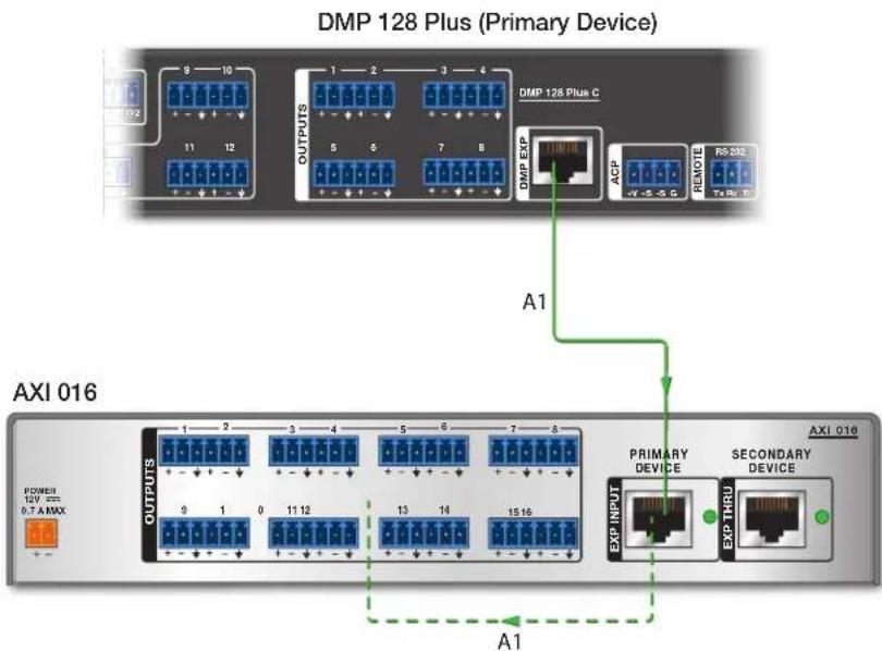 DMP 128 Plus (Primary Device) OUTPUTS DMP 128 Plus C A1 AXI 016 OUTPUTS 1 2 3 4 5 6 7 8 9 1 0 11 12 13 14 15 16 POWER 12V max 0.7 A MAX OUTPUTS PRIMARY DEVICE SECONDARY DEVICE EXP INPUT EXP THRU AXI 016
