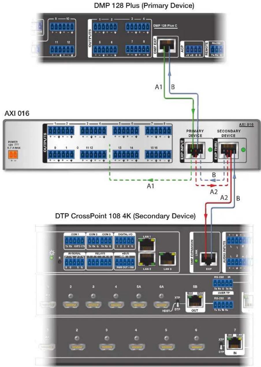 Extron AXI 016 - Connecting a Primary EXP Device and Secondary EXP Device - 1
