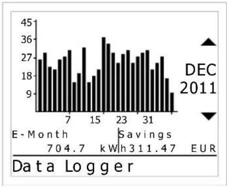 CyberPower CPSPV5000ETL - Monitoring the Inverter - 3