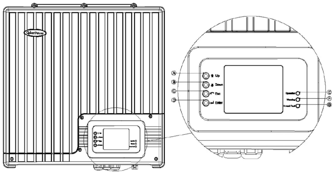 CyberPower CPSPV5000ETL - Standard Feature - 1