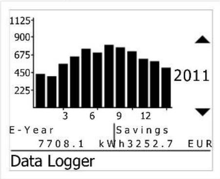 CyberPower CPSPV5000ETL - Monitoring the Inverter - 1