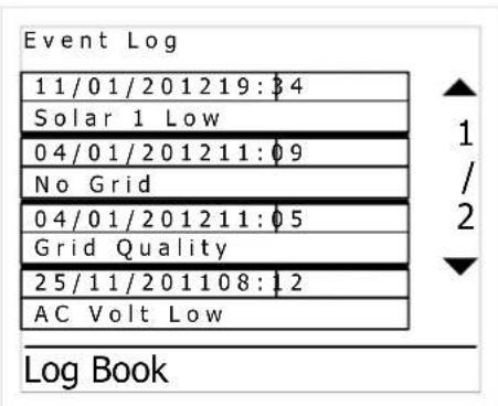 CyberPower CPSPV5000ETL - Monitoring the Inverter - 2