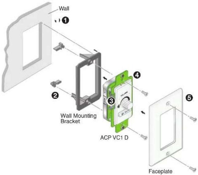 Wall ① ② Wall Mounting Bracket ③ ACP VC1 D ④ ⑤ Faceplate