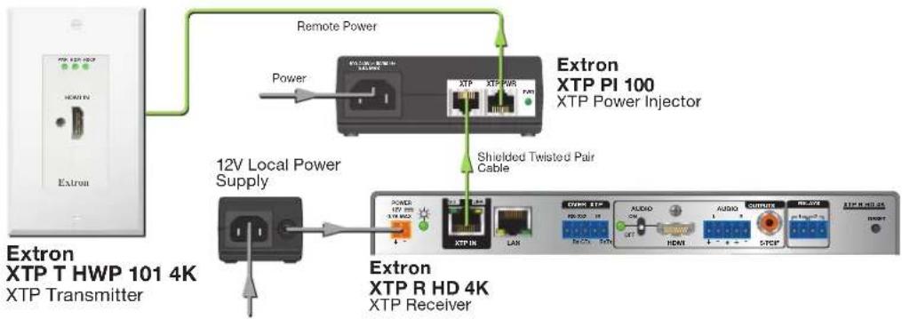 Extron XTP T HWP 101 4K XTP Transmitter Remote Power Power Extron XTP PI 100 XTP Power Injector 12V Local Power Supply Shielded Twisted Pair Cable Extron XTP R HD 4K XTP Receiver