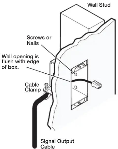 Wall Stud Screws or Nails Wall opening is flush with edge of box. Cable Clamp Signal Output Cable