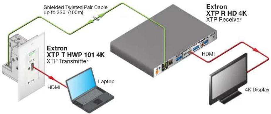Extron XTP T HWP 101 4K - Product Description - 1