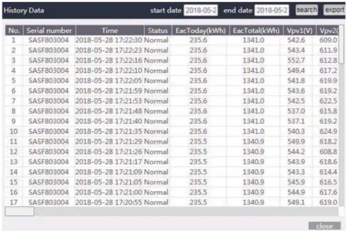 Growatt MAX 185-253KTL3-X HV - 5>Check detailed data - 2