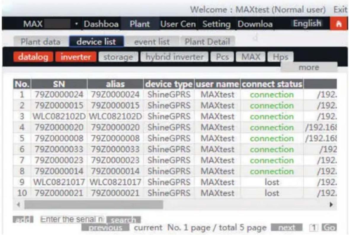 Welcome : MAXtest (Normal user) Exit MAX Dashboa Plant User Cen Setting Downloa English Plant data device list event list Plant Detail datalog inverter storage hybrid inverter Pcs MAX Hps more No. SN alias device type user name connect status 1 79Z0000024 79Z0000024 ShineGPRS MAXtest connection /192. 2 79Z0000015 79Z0000015 ShineGPRS MAXtest connection /192. 3 WLC082102D WLC082102D ShineGPRS MAXtest connection /192. 4 79Z0000020 79Z0000020 ShineGPRS MAXtest connection /192.168 5 79Z0000008 79Z0000008 ShineGPRS MAXtest connection /192.168 6 79Z0000033 79Z0000033 ShineGPRS MAXtest connection /192 7 79Z0000023 79Z0000023 ShineGPRS MAXtest connection /192. 8 79Z0000014 79Z0000014 ShineGPRS MAXtest connection /192. 9 WLC0821017 WLC0821017 ShineGPRS MAXtest lost /192. 10 79Z0000021 79Z0000021 ShineGPRS MAXtest lost /192. #6 Enter the serial n search previous current No. 1 page / total 5 page next Go