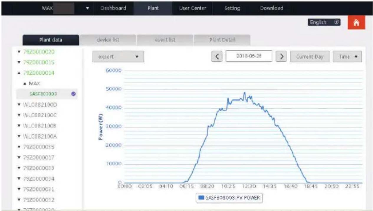 Growatt MAX 185-253KTL3-X HV - View monitoring data - 1