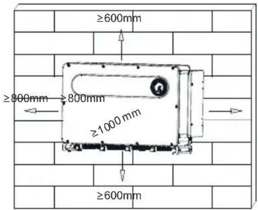 ≥600mm ≥800mm ≥800mm ≥1000 mm ≥600mm