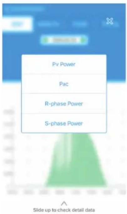 Pv Power Pac R-phase Power S-phase Power Slide up to check detail data