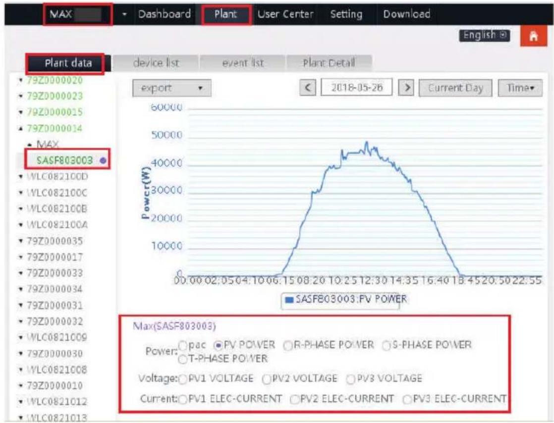 Growatt MAX 185-253KTL3-X HV - 3> Data reading - 2