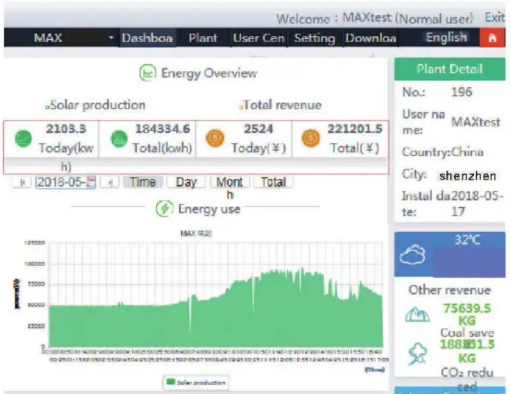 Growatt MAX 185-253KTL3-X HV - 3> Data reading - 1