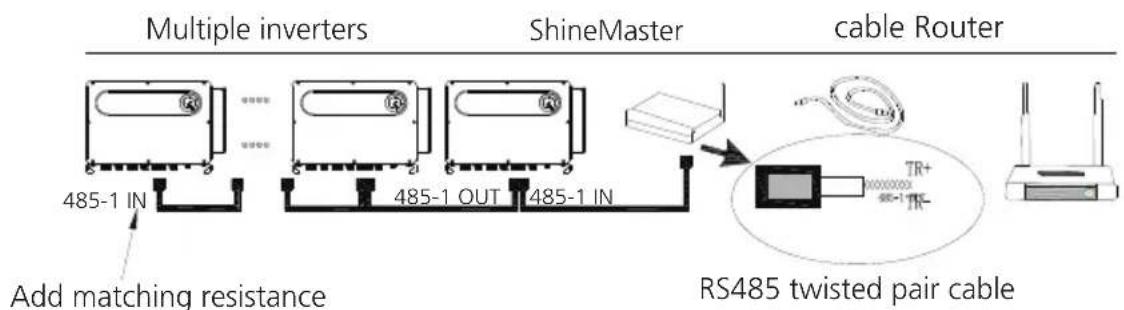 Growatt MAX 185-253KTL3-X HV - Shinemaster monitoring - 1
