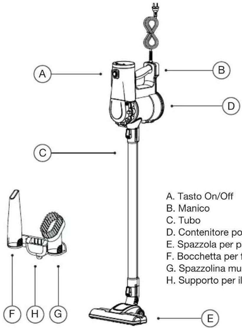 A. Tasto On/Off B. Manico C. Tubo D. Contenitore po E. Spazzola per pa F. Bocchetta per f G. Spazzolina mul H. Supporto per il C D E F H G