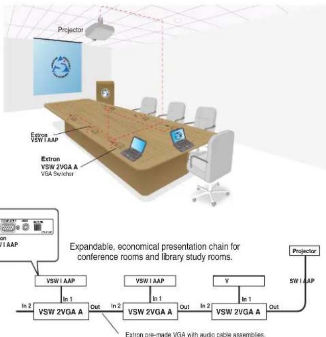 Extron VSW 2VGA A - Application Diagram - 1