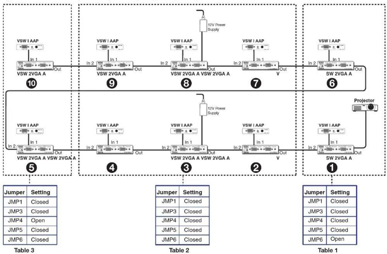 Extron VSW 2VGA A - Loop configuration example - 1