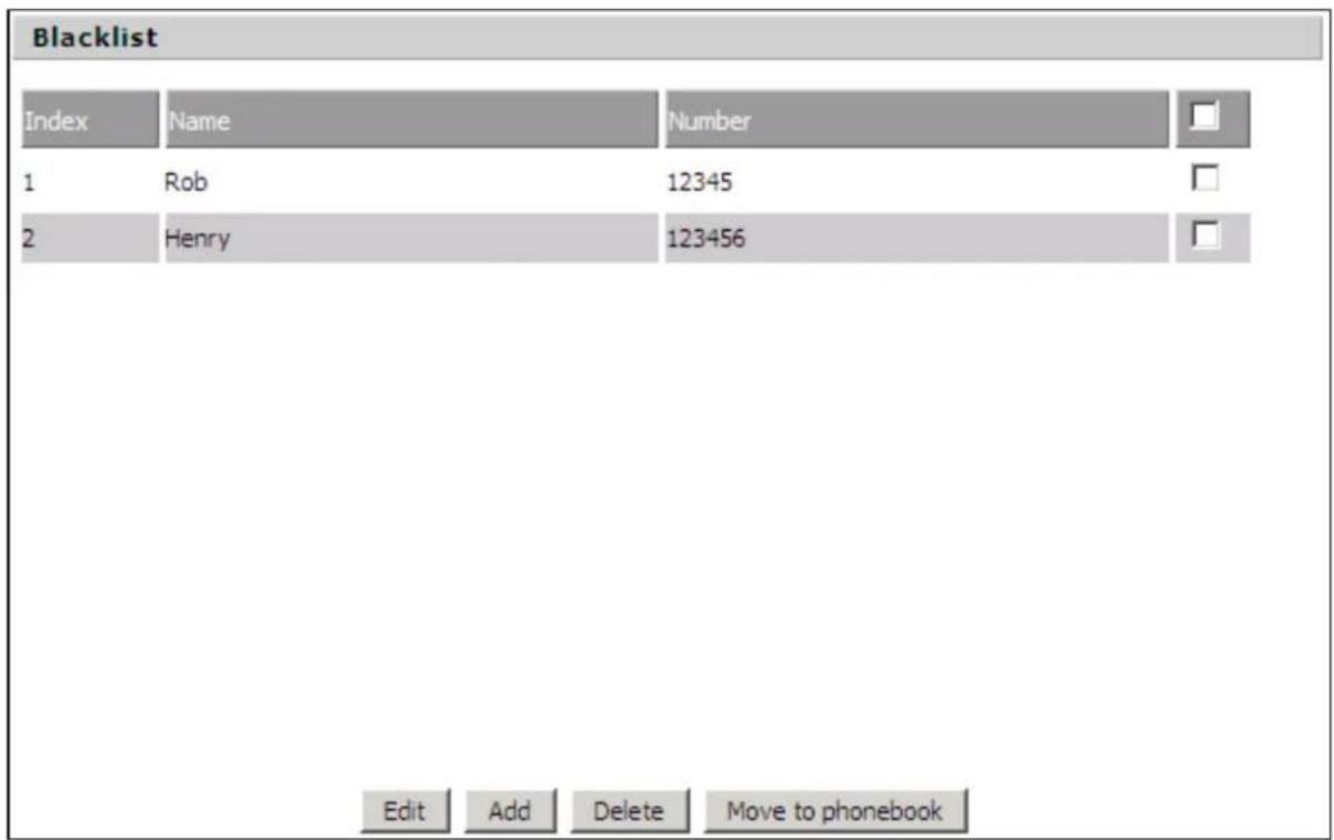 Blacklist Index Name Number 1 Rob 12345 2 Henry 123456 Edit Add Delete Move to phonebook