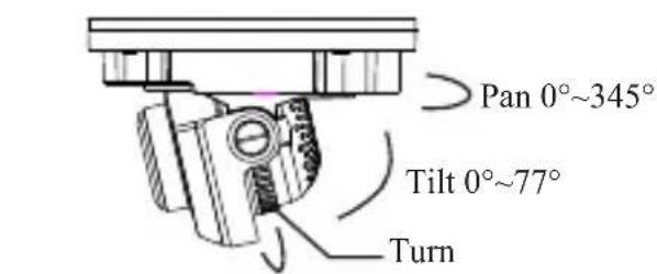 Pan 0°~345° Tilt 0°~77° Turn