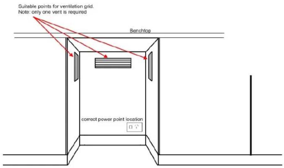 Suitable points for ventilation grid. Note: only one vent is required Benchtop correct power point location
