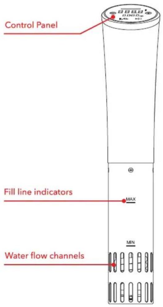 Control Panel Fill line indicators MAX MIN Water flow channels