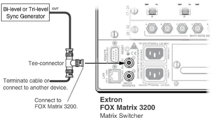 Bi-level or Tri-level Sync Generator OUT Tee-connector Terminate cable or connect to another device. Connect to FOX Matrix 3200. Extron FOX Matrix 3200 Matrix Switcher