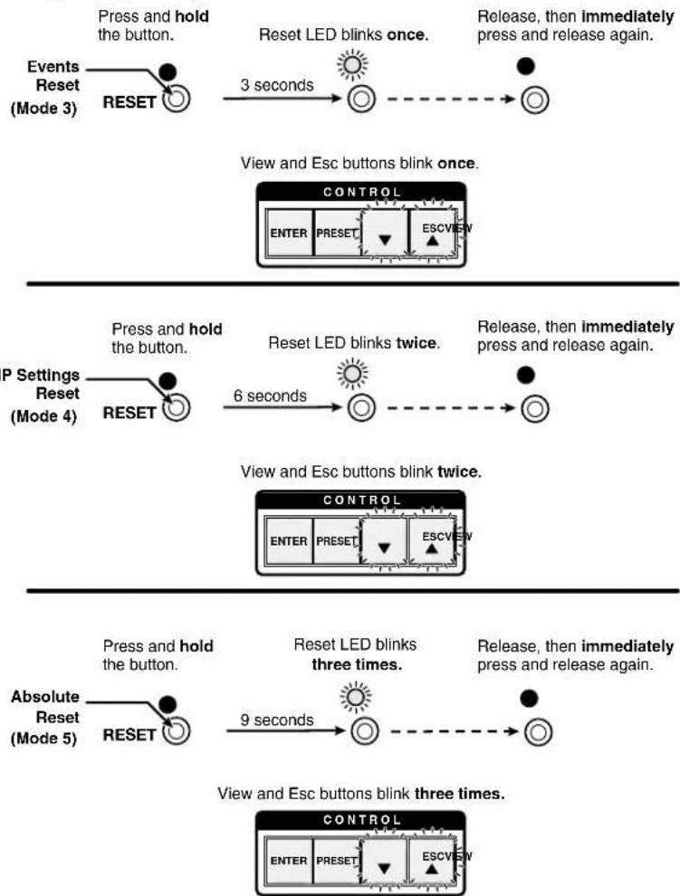 Extron FOX Matrix 3200 - Performing Soft System Resets (Resets 3, 4, and 5) - 1
