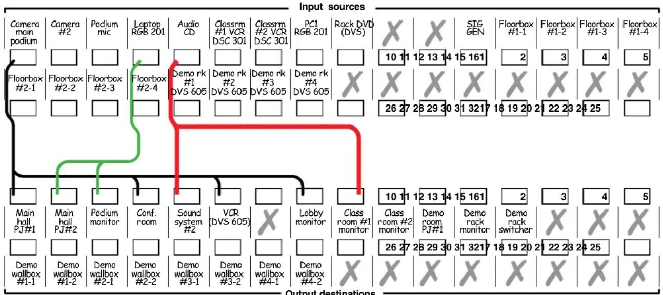 Extron FOX Matrix 3200 - Worksheet Example 2: Daily Configuration - 1