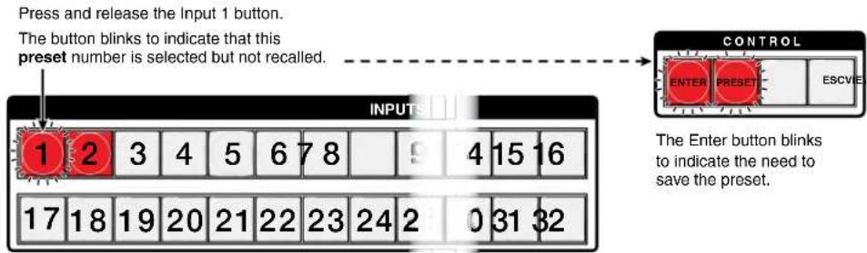 Press and release the Input 1 button. The button blinks to indicate that this preset number is selected but not recalled. INPUTS 1 2 3 4 5 6 7 8 9 4 15 16 17 18 19 20 21 22 23 24 2 0 31 32 CONTROL ENTER PRESET ESCVE The Enter button blinks to indicate the need to save the preset.