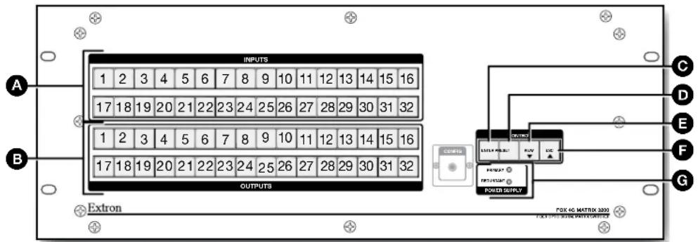 INPUTS 1 2 3 4 5 6 7 8 9 10 11 12 13 14 15 16 17 18 19 20 21 22 23 24 25 26 27 28 29 30 31 32 1 2 3 4 5 6 7 8 9 10 11 12 13 14 15 16 17 18 19 20 21 22 23 24 25 26 27 28 29 30 31 32 OUTPUTS COMPUT OUTPUTS POWER POWER UNIT POWER POWER POWER SUPPLY FOX-4G MATRIX 3200 FOX-4G MATRIX DATA OUTPUT