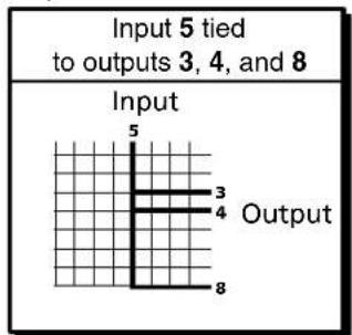 Input 5 tied to outputs 3, 4, and 8 Input 5 3 4 Output 8