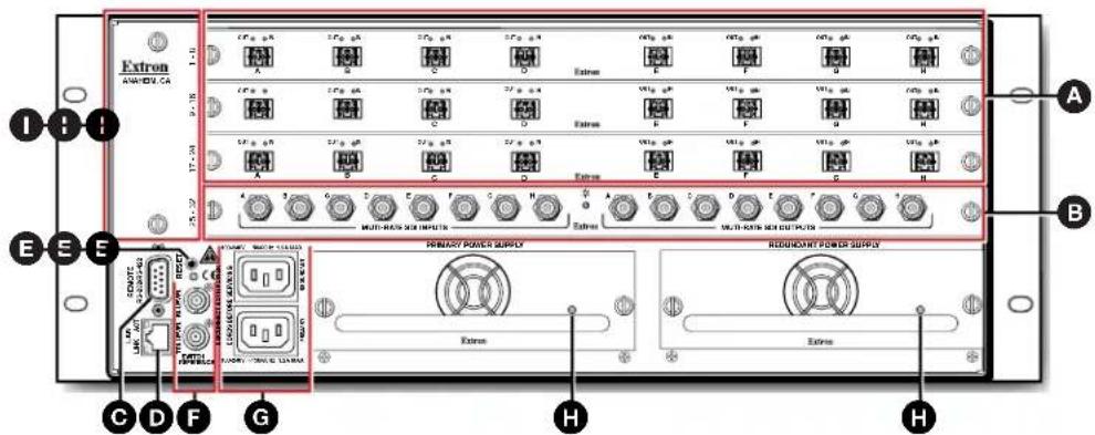 Extron ANHADWA.CA I I I E E E C D F G Primary Power Supply REDUCANT POWER SUPPLY Extrns Extrns A B C D F G Multip-HEAT SIN INPUTS Multip-HEAT SIN OUTPUTS Primary Power Supply REDUCANT POWER SUPPLY Extrns Extrns