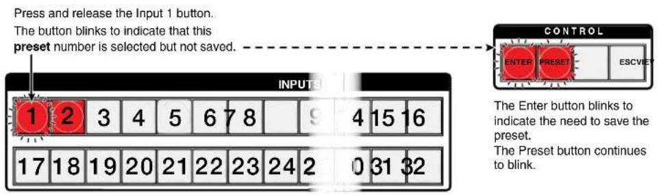 Press and release the Input 1 button. The button blinks to indicate that this preset number is selected but not saved. INPUTS 1 2 3 4 5 6 7 8 9 4 15 16 17 18 19 20 21 22 23 24 2 0 31 32 CONTROL ENTER PRESET ESCVIEW The Enter button blinks to indicate the need to save the preset. The Preset button continues to blink.