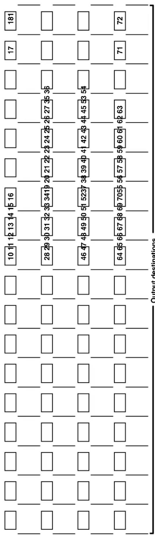 Extron FOX Matrix 3200 - Worksheet Example 3: Test configuration - 4