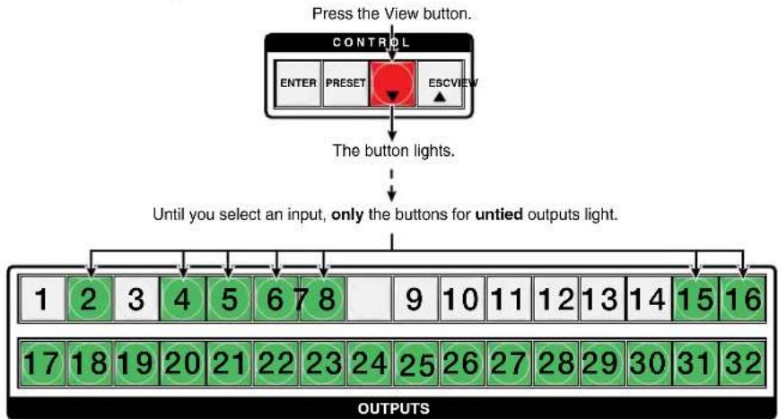 Extron FOX Matrix 3200 - Example 4: Viewing ties - 1