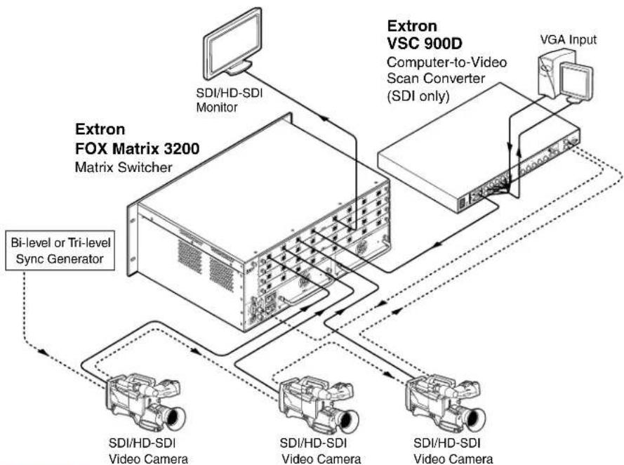 Extron FOX Matrix 3200 - Switch Reference Connections - 2