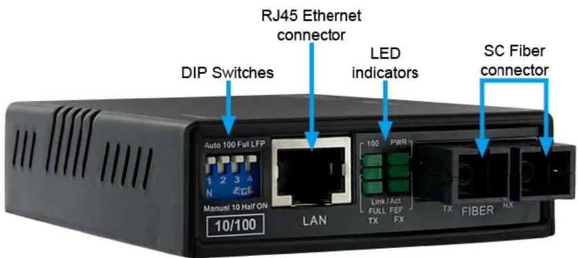 DJ45 Ethernet connector DIP Switches LED indicators SC Fiber connector Auto 100 Full LFP 1 2 3 4 N Manual 10 Half ON 10/100 LAN 100 PWR Link / Act FULL FEF TX FX TX FIBER RX